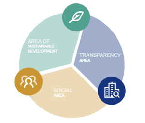 Sustainability and ESG in Insurance Brokerage